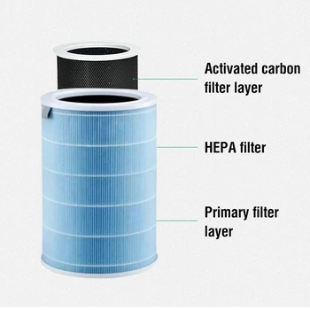 Aktyvuotos anglies filtras Xiaomi H13 Hepa PM2.5 Xiaomi oro valytuvo filtras oro valytuvui 1/2/3 2S Pro (mėlyna)